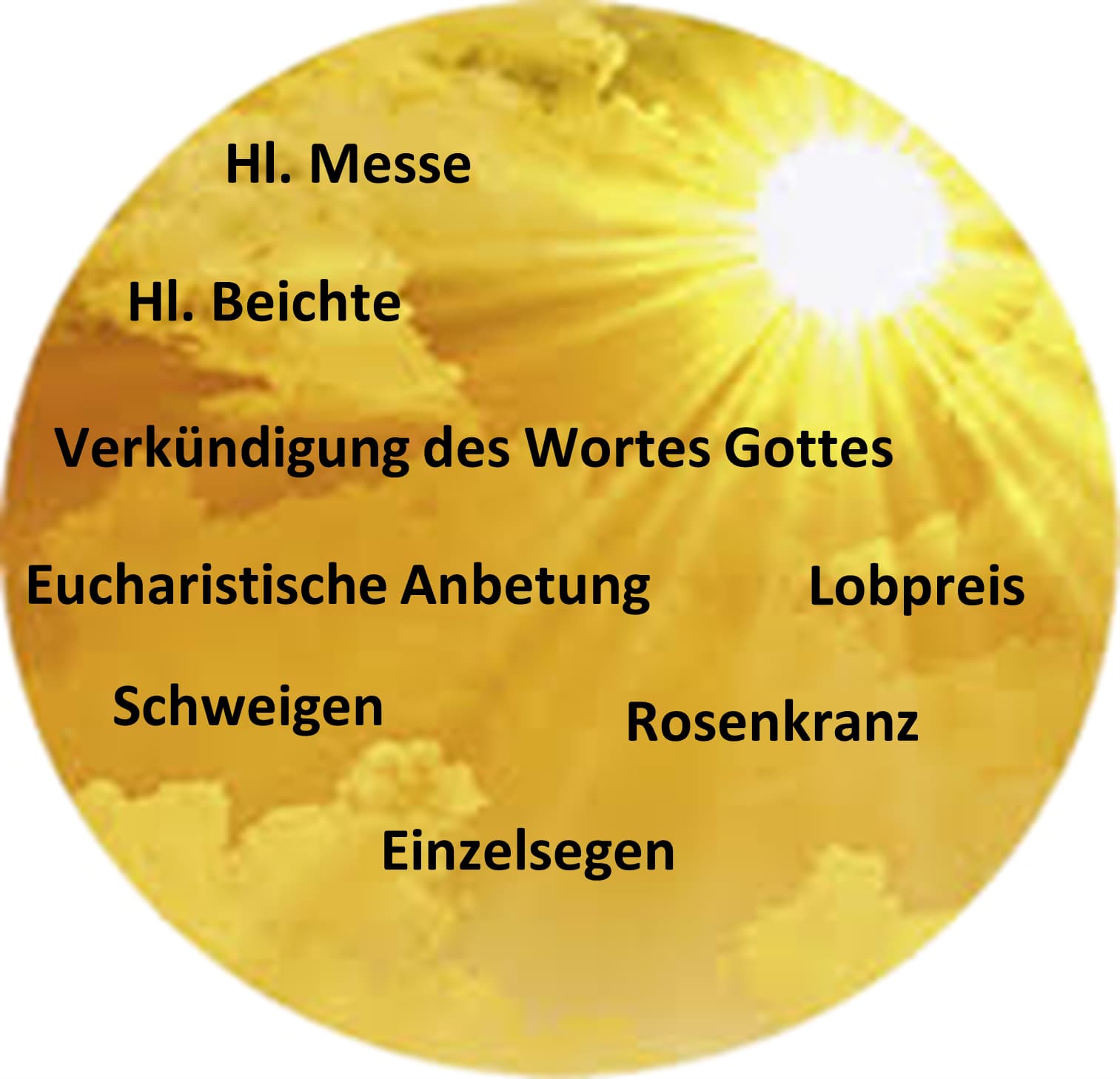 Elemente der Exerzitien